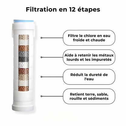 AquaVesaro™ - Transformez vos cheveux, votre peau et votre douche